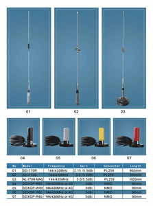 เสาอากาศรถยนต์แบบแม่เหล็ก UHF 400-470MHz ขนาด 17 ซม. เสาอากาศตั้งโต๊ะ UHF - Product Image 4