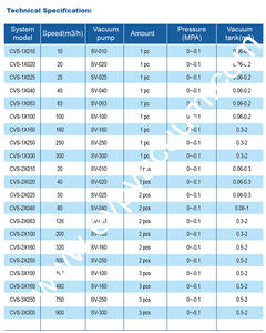 EVP-bomba de paleta rotativa CVS-100, tanque de sistema de vacío central de limpieza y bomba de vacío para hospital <span class=keywords><strong>dental</strong></span>, 200L - Product Image 4