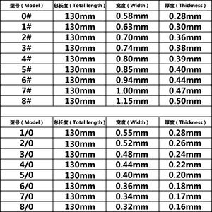 Glardon Vallorbe Schweizer Juwelier-Sägeblätter 144 Stück pro Packung Präzisions-Metallsägeblätter für Laubsägebogen Schmuckherstellung Werkzeug - Product Image 5