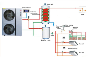 Pompe à chaleur air-eau 16,8 kW R32 3-en-1 Chauffage Refroidissement Eau chaude A+++ EVI Maison & Commerce OEM - Product Image 3