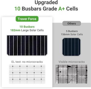 Panneaux solaires monocristallins PERC demi-cellules tout noirs à haute efficacité 100W-700W pour maison – Vente en gros à prix avantageux - Product Image 2
