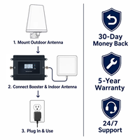 Repetidor de Señal GSM 800/900/1800MHz 5G/4G/3G/2G de Alta Frecuencia, 22dBm de Potencia, 72dB de Ganancia para una Señal Estable en Hogares y Oficinas