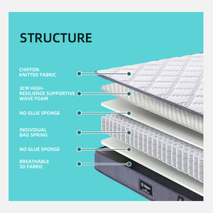 Giá Trị Chất Lượng Tự Nhiên Iimport Nệm Bộ Nhớ Bọt Bộ Đồ Giường Giường Nệm Hypo-Gây Dị Ứng Vua Kích Thước Vải Nệm Trong Phật Sơn - Product Image 6