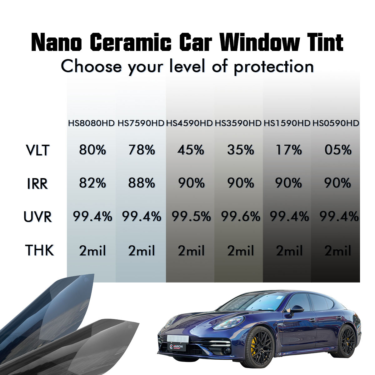 Nano céramique inorganique