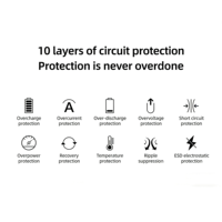 Batterie externe portable 20000 mAh en promotion avec charge ultra-rapide 22,5 W, 3 câbles intégrés, design léger et fin