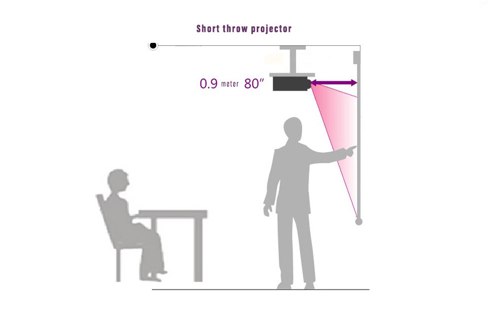 [YIDAHAI DS3200]3200 ANSI lumens short throw Lamp+DLP professional for education and conference meeting beamer projector