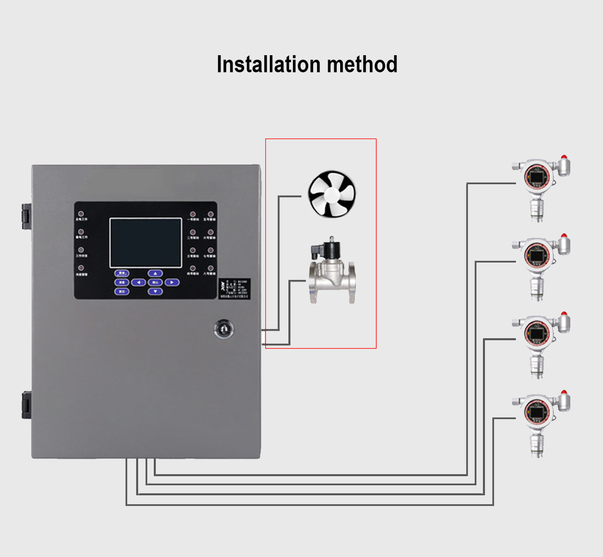 Mic2000 Gas Detection Controller Concentration Monitoring And Leak Central