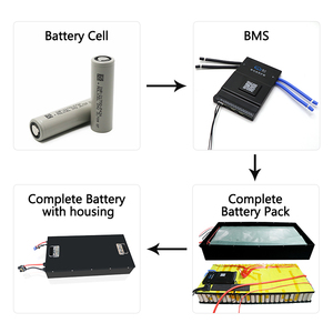 Batterie lithium-ion LiFePO4 semi-solide CQ72V 72V 50Ah-200Ah, 6000 cycles, plusieurs tailles disponibles, <span class=keywords><strong>ultra</strong></span>-légère - Product Image 5