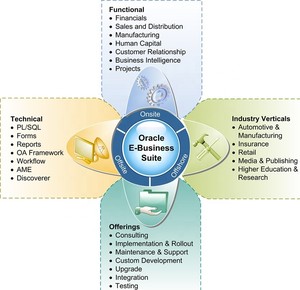Original Stock for Oraclee Networking &amp; Server Database 11G/12C Enterprise Edition <strong>Software</strong> Supports <strong>Linux</strong> and for Systems - Product Image 5