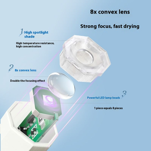 Secador de Esmalte de Uñas 2025, Lámpara UV Profesional Recargable, Mini Lámpara UV LED de Mano - Product Image 2