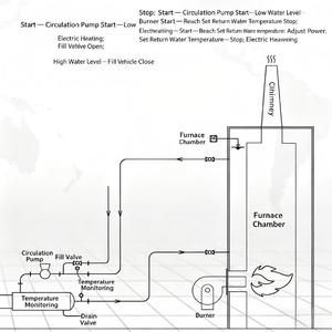 Chauffe-eau électrique industriel 20-100 kW avec contrôle intelligent pour brûleur gaz/huile <span class=keywords><strong>de</strong></span> secours - <span class=keywords><strong>Chauffage</strong></span> supplémentaire - Product Image 4
