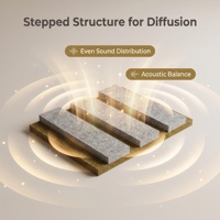 Grille acoustique écologique USONG à haute réduction de bruit pour bureau, home cinéma, chambre et usage extérieur - Certifiée RoHS