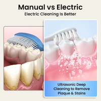 Brosse à dents électrique de luxe en alliage d'aluminium, brosse à dents sonique en métal à marque privée pour cadeau, rechargeable par USB, 4 modes, CE RoHS