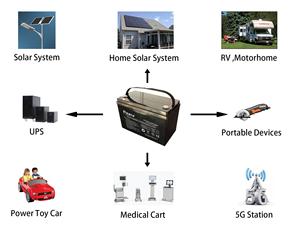 Neata Lifepo4リチウム電池12V 150AH工場3年保証ABSシェル付き - Product Image 4