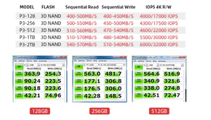 PCWINMAX OEM 2.5 Inch <b>Internal</b> Solid State Drive <b>SSD</b> 128G 256G 512G 1TB SATA3.0 Hard - Product Image 6
