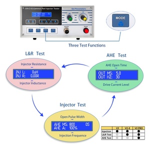 เครื่องทดสอบหัวฉีดคอมมอนเรลแบบพกพา ลาโบดี ดีเซล มัลติฟังก์ชั่น รุ่น <span class=keywords><strong>CR</strong></span> C รองรับไฟ AC110V~240V พร้อมระบบป้องกันกระแสเกิน - Product Image 6