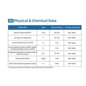 HIFULL Industrial Grade Hidrofílica Fumed Sílica Pó Fino Nano <span class=keywords><strong>SiO2</strong></span> Sílica Fumaça Dióxido de Silício HL-90 Revestimento Competitivo - Product Image 3