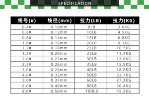 Commercio all'ingrosso 4 lenza intrecciata 100m 300m 500m <span class=keywords><strong>15</strong></span> colori sensibilità ad altissima resistenza - Product Image 5
