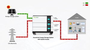LFP51200 50KWH Offgrid ALL for Home Solar <b>Battery</b> Storage System <b>48V</b>/51.2V 1000AH Stacked LiFePO4 <b>Battery</b> - Product Image 2