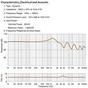 Auriculares de Alta Fidelidad con Sonido de Alta Calidad, Unidad de Controlador Dinámico de 50 mm con Recubrimiento de Neodimio, Altavoz de Auriculares con Imán de Neodimio de 50 mm - Product Image 2