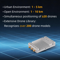 Mendukung DJI O4/Autel/DIY FPV Remote Control Modul Anti-Drone OcuSync/RemoteID-Sistem Pertahanan UAV Efisien Deteksi Pasif