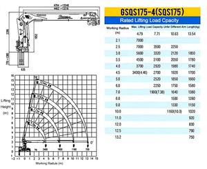 <span class=keywords><strong>Camion</strong></span> <span class=keywords><strong>grue</strong></span> Shacman avec <span class=keywords><strong>grue</strong></span> à bras droit de 7 tonnes montée <span class=keywords><strong>sur</strong></span> <span class=keywords><strong>camion</strong></span>, moteur Weichai, boîte de vitesses et pompe, empattement de 5700 mm - Product Image 3