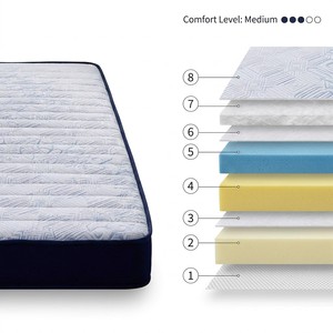 Dicke Atmungsaktive Schaumstoffmatratze Einzel- und Doppelgröße Vakuumkomprimierte Schaumstoff-Schlafmatte Tragbare Faltbare Matratze - Product Image 2