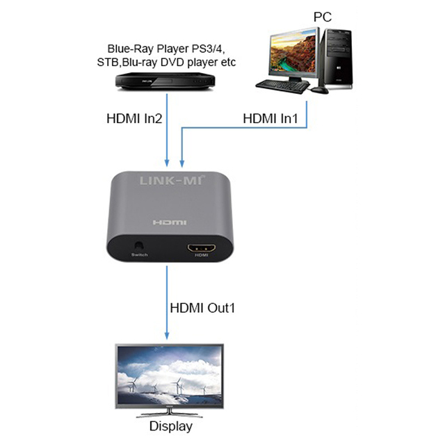 4K 2x1 HDMI Switch 2 Input 1 Output with HDCP 2.2 HDCP 1.4 HDR 10 YUV 4:2:0 CEC and ARC