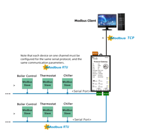 Sunfull MOD1002-ARM Modbus BACnet ไปยัง Modbus RTU/TCP <span class=keywords><strong>OPC</strong></span> UA ระบบรวบรวมข้อมูล PLC ระบบอัตโนมัติอาคาร ระบบอัตโนมัติอุตสาหกรรม - Product Image 2