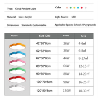Lampu Plafon Flush Mount Warna Macaron Besi Langsung dari Pabrik, Lampu Anak Grosir untuk Proyek Sekolah, Taman Kanak-Kanak, dan Penitipan Anak