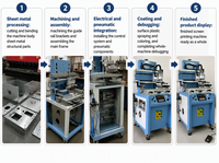 Machine d'impression à plat semi-automatique à une couleur avec contrôle PLC pour l'emballage papier, le PVC et les composants électroniques