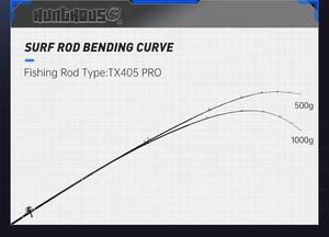 Nuevo Diseño <span class=keywords><strong>Caña</strong></span> <span class=keywords><strong>de</strong></span> Pescar <span class=keywords><strong>Surfcasting</strong></span> <span class=keywords><strong>de</strong></span> Alto Carbono 40T 4.05m/4.25m Anilla Guía Fuji Agua Salada 3 Secciones Spinning Surf - Product Image 3