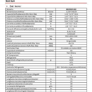 Aire Acondicionado Doméstico Inteligente WiFi Penta Split de Ahorro Energético con R32 MU5R30, Aire Acondicionado Inteligente WiFi Penta Split Liber - Product Image 4