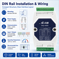 Modul IO DAQ Modbus RTU RS485 Multifungsi 4CH Input Analog Single-Ended, 4CH Wet DI, 4CH Output Relay