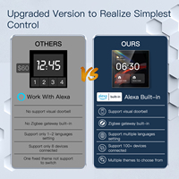 Pantalla Táctil Inteligente Tuya de 4 Pulgadas |   Panel Inteligente para el Hogar con Pantalla OLED, Control por Voz y Aplicación, Conexión Inalámbrica (WiFi + Zigbee)