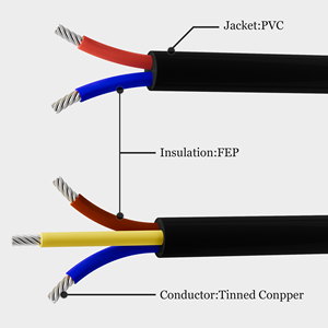Ul20242 công nghiệp sưởi ấm nhiệt độ cao dây 105C fluoroplastic fep + PVC đa lõi bị mắc kẹt dây dẫn IP67 đánh giá - Product Image 4