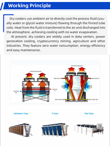 CO2 Gas Water Dry Cooler Serve <strong>Cooling</strong> Adiabatic air <strong>Cooling</strong> <strong>System</strong> - Product Image 3
