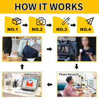 Service de photographie de produits professionnels A+ avec IA pour le commerce électronique, accessoires de studio photo, vente chaude 2026