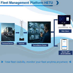 Système d'alarme d'angle mort BSD Richmor AI DSM pour la détection de la fatigue, du tabagisme et des appels, outil de surveillance pour chariot élévateur - Product Image 5