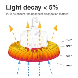 เย็นปลอมที่อยู่อาศัย140lm/W อุตสาหกรรม Ip65 100W ไฮเบย์ Ufo Led High Bay Light