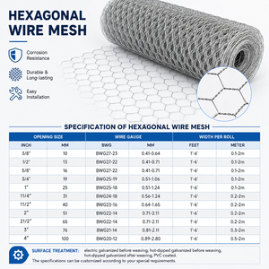 Maille hexagonale en fil galvanisé bon marché, filet hexagonal en fil <span class=keywords><strong>pour</strong></span> poulets, filet en fil <span class=keywords><strong>pour</strong></span> lapins - Product Image 2