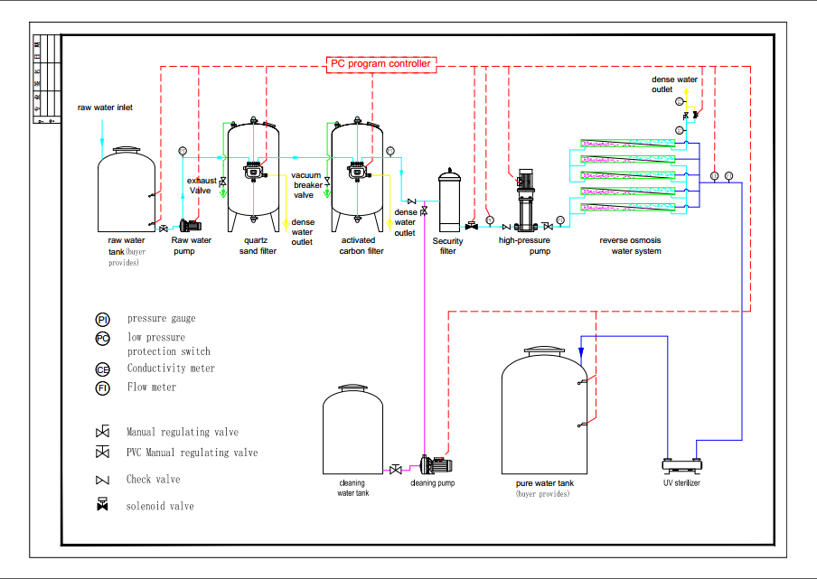 Industrial SS304 Tank 4000 Lph Ro Plant For Sewage Water Treatment