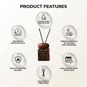 Luxury Fluted Square Glass <b>Reed</b> <b>Diffuser</b> Set <b>For</b> Modern Home Decor Wholesale Private Label Premium Realistic Gifting Set - Product Image 3