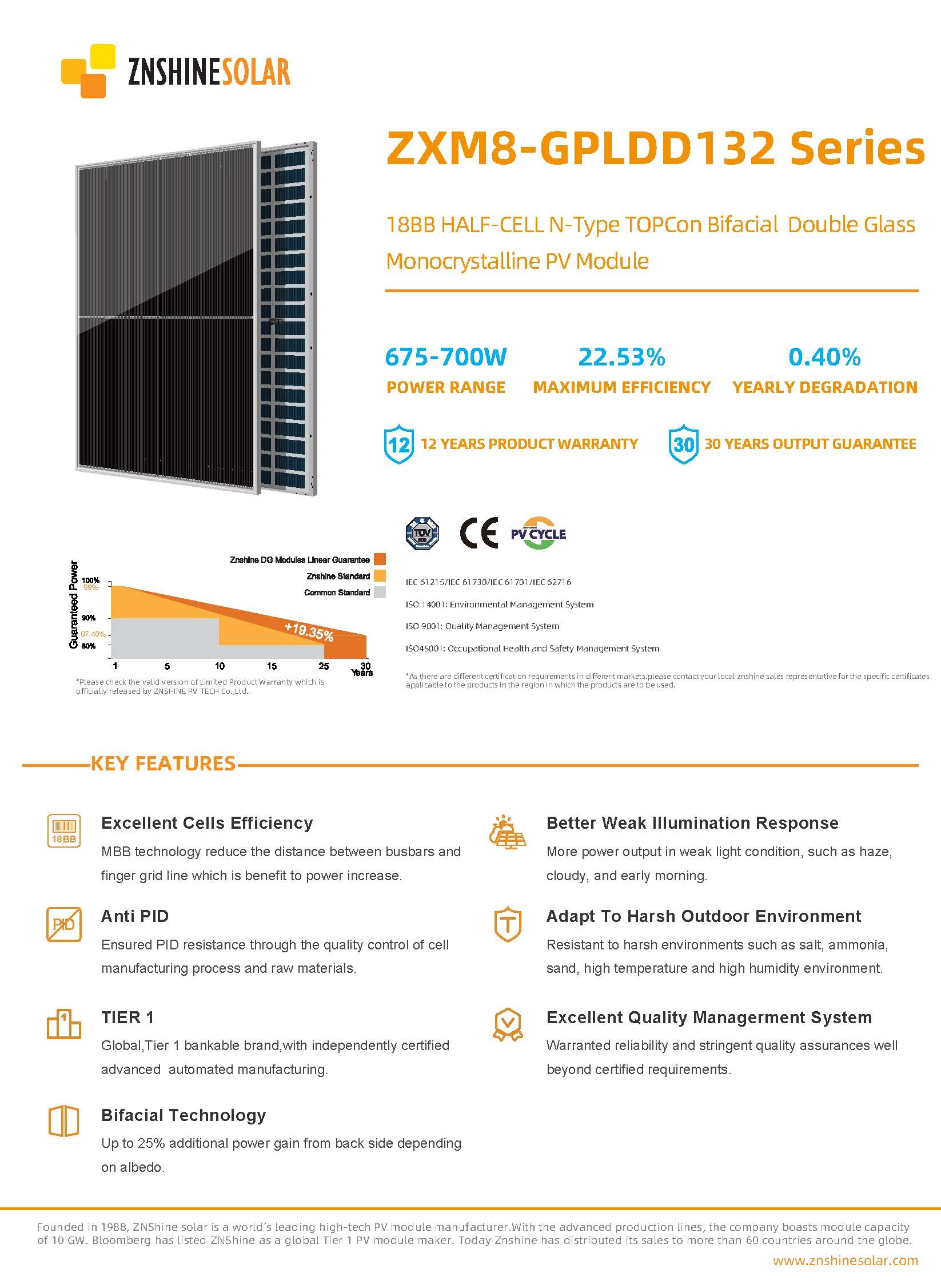 Znshine Solar Panel ZXM8-GPLDD132 Series 680W 690W 700W Half Cell