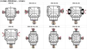 Индивидуальный редуктор ODM с конической передачей, спирально-конической, с двойным зажимным втулочным выходом, для автоматизированных машин, из легированной стали, с фланцевым креплением - Product Image 6