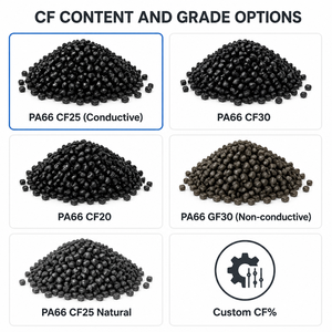 Gránulos de Nylon 66 Negro Reforzado con Fibra de Carbono, Grado de Moldeo por Inyección, Conductivos, Antiestáticos, Baja Deformación, <span class=keywords><strong>PA66</strong></span> <span class=keywords><strong>CF25</strong></span> - Product Image 2