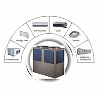 Refroidisseur industriel Midea 22 tonnes 32 CV 80 kW R410A MC-SS80/RN1L, refroidissement par air, fourni directement par l'usine