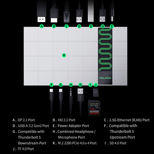 13 in 1 Type-<b>C</b> <b>Hub</b> 140W Fast Charging USB-<b>C</b> to HDTV SD/TF USB 3.2 PD Docking Station - Product Image 4