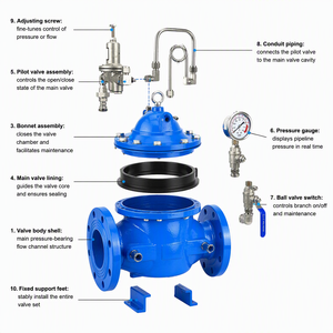 Reductor de Agua Doméstico de Acero Inoxidable 316L - Product Image 6