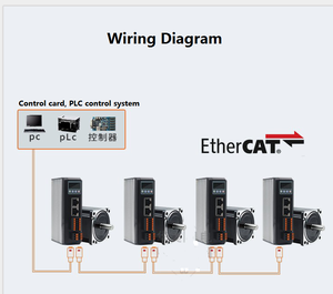 <span class=keywords><strong>New</strong></span> 2dm556-ec điều khiển 57/60 2-giai đoạn động cơ bước điều khiển với COE giao thức truyền thông hỗ trợ ethercat xe buýt - Product Image 4